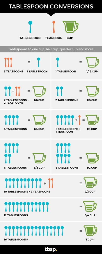 How To Add More Tablespoons To A Recipe