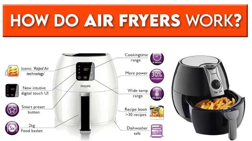 How Does An Air Fryer Works?
