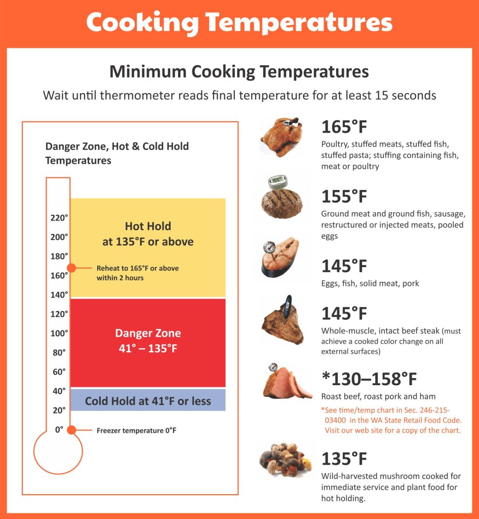 Safe cooking temperatures