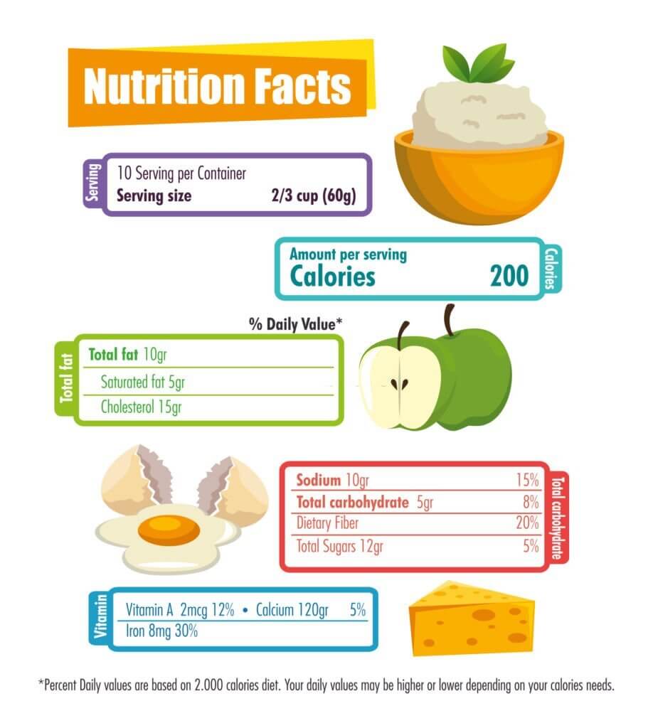 Nutritional Value Of Eggs